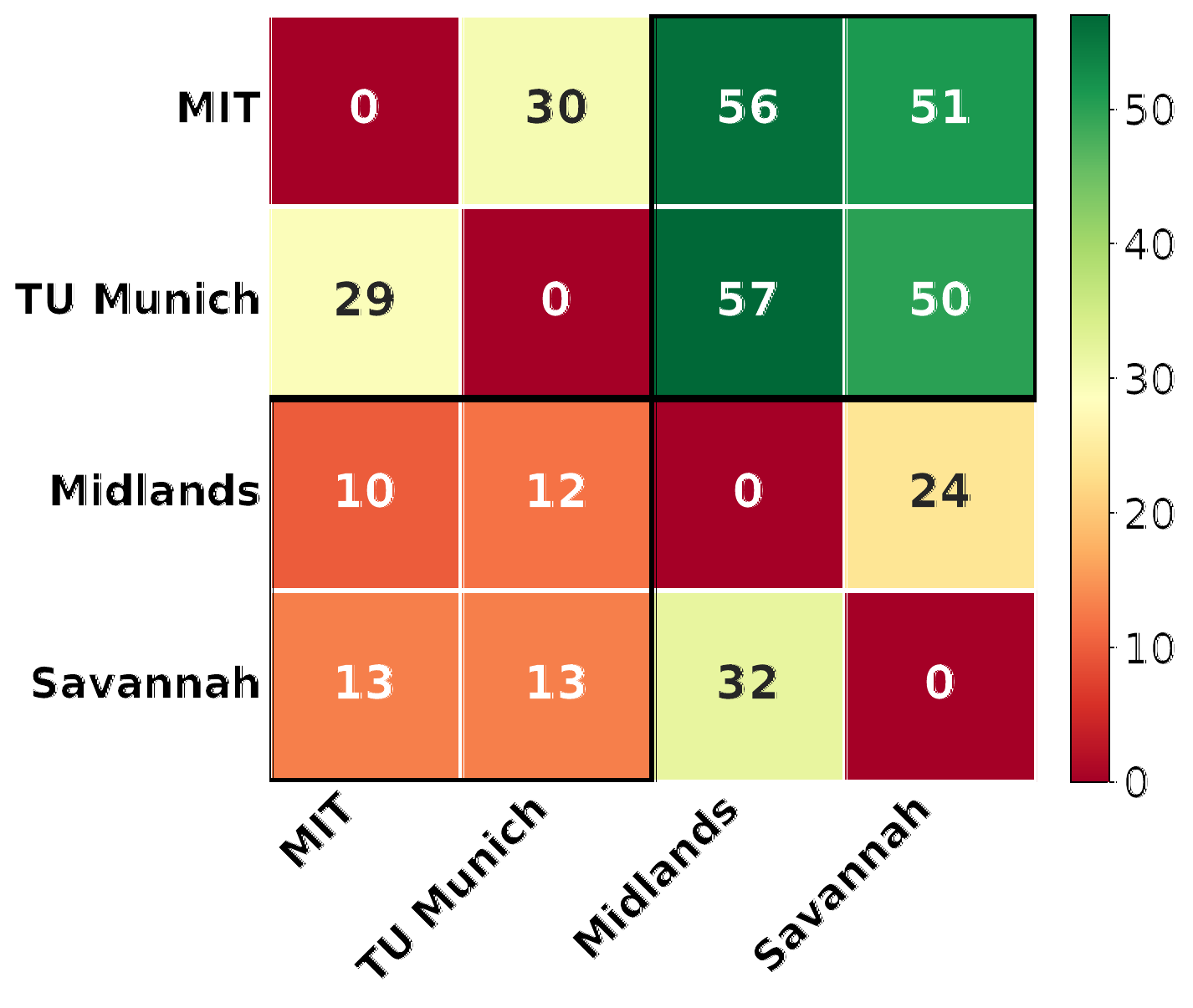 Affiliation bias heatmap